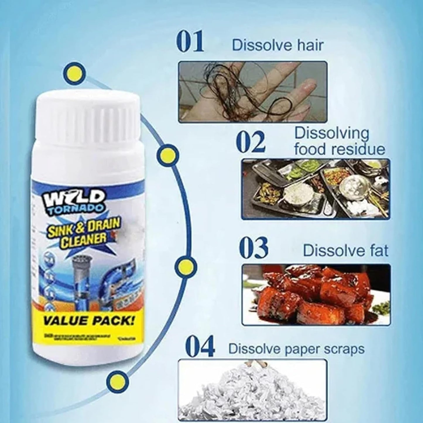 Sink & Drain Cleaner By Dr. Daniel Carter