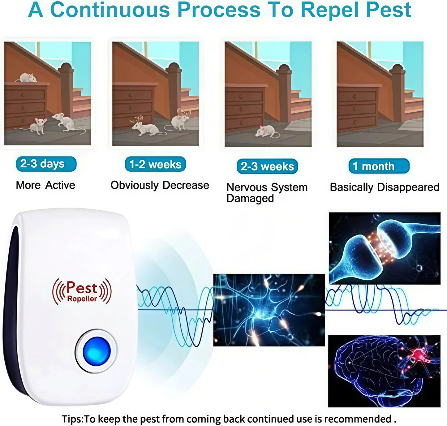 🔥2026 Upgrated Pest Control Ultrasonic Repellent